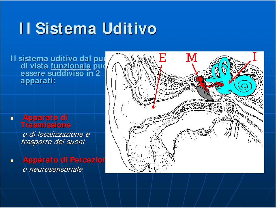 Apparato di Trasmissione o di localizzazione e