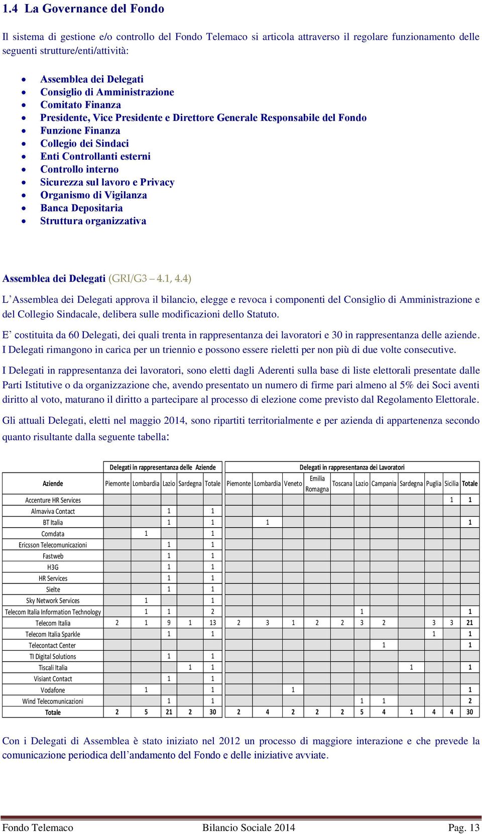 Sicurezza sul lavoro e Privacy Organismo di Vigilanza Banca Depositaria Struttura organizzativa Assemblea dei Delegati (GRI/G3 4.1, 4.