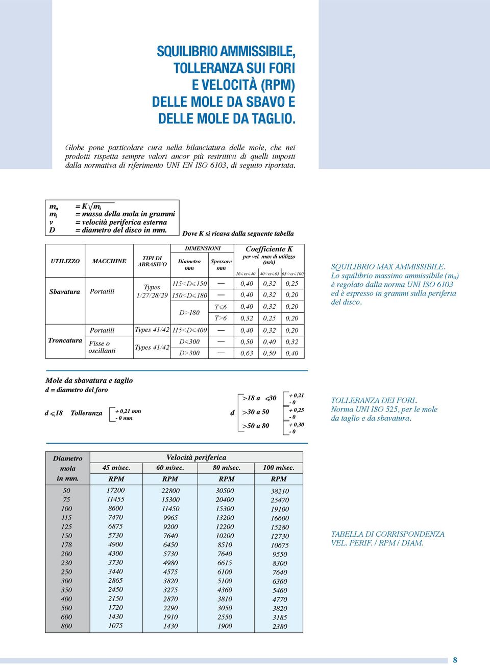 riportata. TIPI DI ABRASIVO Types 1/27/28/29 Diametro mm 115<D<150 150<D<180 D>180 Types 41/42 115<D<400 D<300 Types 41/42 D>300 Spessore mm T<6 T>6 Coefficiente K per vel.