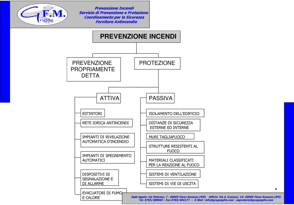 INCENDIO STRUTTURE RESISTENTI AL FUOCO IMPIANTI DI SPEGNIMENTO AUTOMATICI MATERIALI CLASSIFICATI PER LA REAZIONE AL