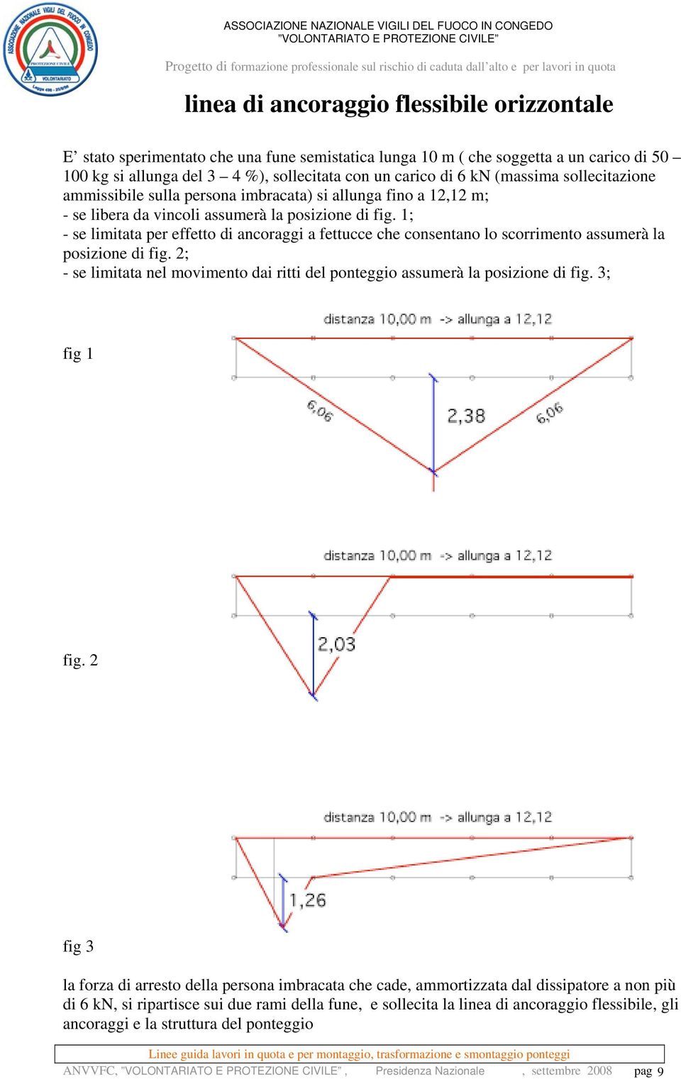 1; - se limitata per effetto di ancoraggi a fettucce che consentano lo scorrimento assumerà la posizione di fig. 2; - se limitata nel movimento dai ritti del ponteggio assumerà la posizione di fig.