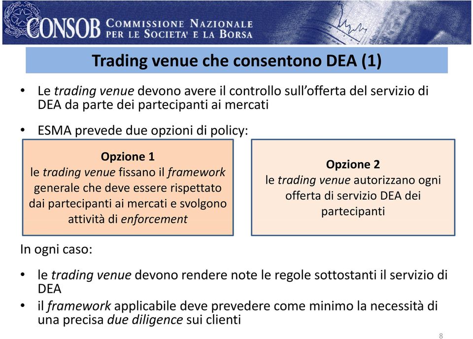 svolgono attività di enforcement Opzione 2 le trading venue autorizzano ogni offerta di servizio DEA dei partecipanti In ogni caso: le trading venue