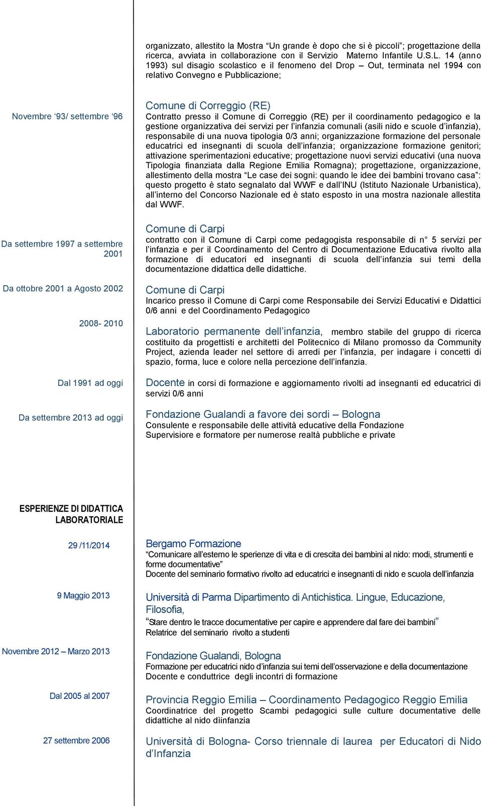2001 a Agosto 2002 2008-2010 Dal 1991 ad oggi Da settembre 2013 ad oggi Comune di Correggio (RE) Contratto presso il Comune di Correggio (RE) per il coordinamento pedagogico e la gestione