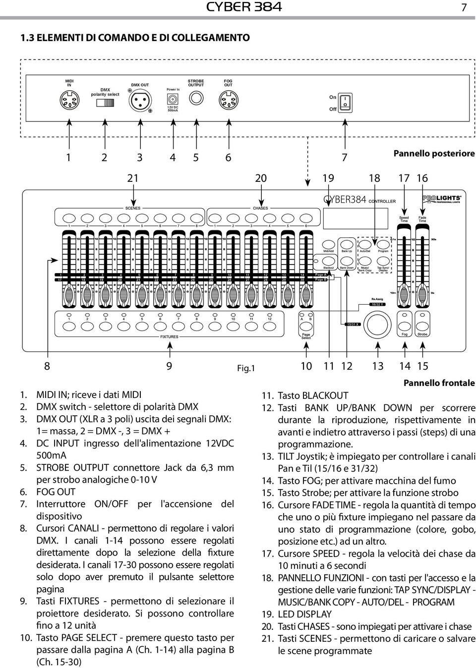 1 10 11 12 13 14 15 1. MIDI IN; riceve i dati MIDI 2. DMX switch - selettore di polarità DMX 3. DMX OUT (XLR a 3 poli) uscita dei segnali DMX: 1= massa, 2 = DMX -, 3 = DMX + 4.