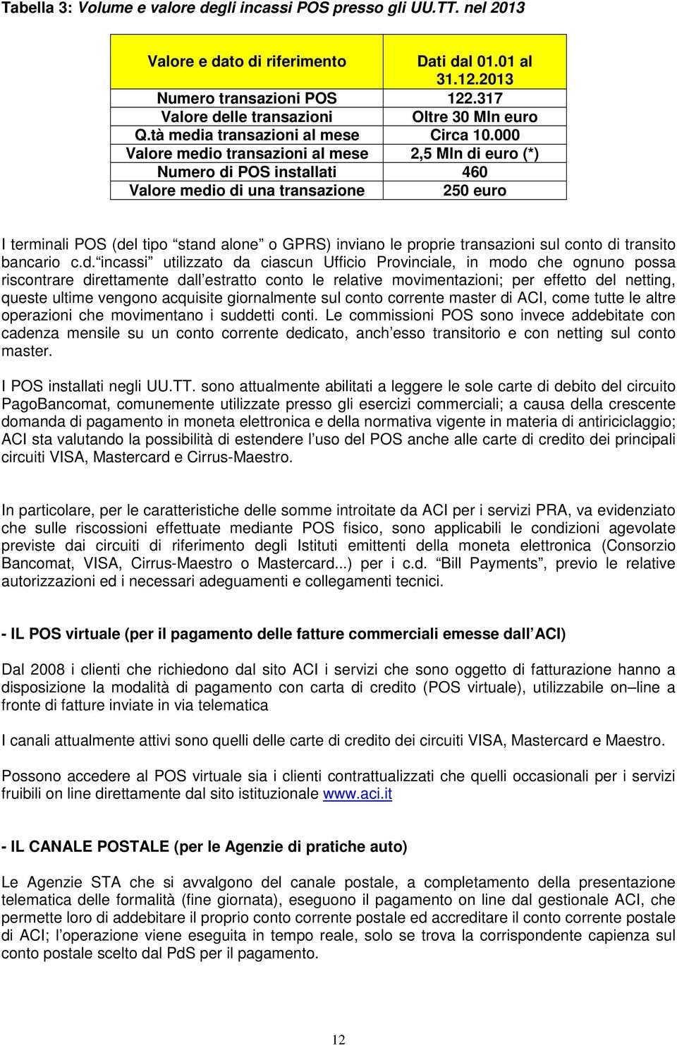 000 Valore medio transazioni al mese 2,5 Mln di euro (*) Numero di POS installati 460 Valore medio di una transazione 250 euro I terminali POS (del tipo stand alone o GPRS) inviano le proprie