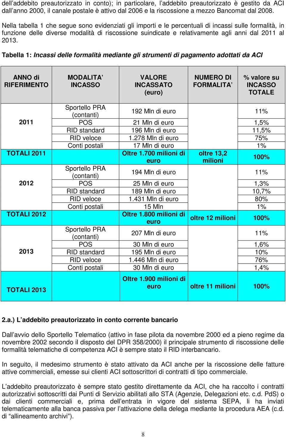 2013. Tabella 1: Incassi delle formalità mediante gli strumenti di pagamento adottati da ACI ANNO di RIFERIMENTO MODALITA INCASSO VALORE INCASSATO (euro) NUMERO DI FORMALITA % valore su INCASSO