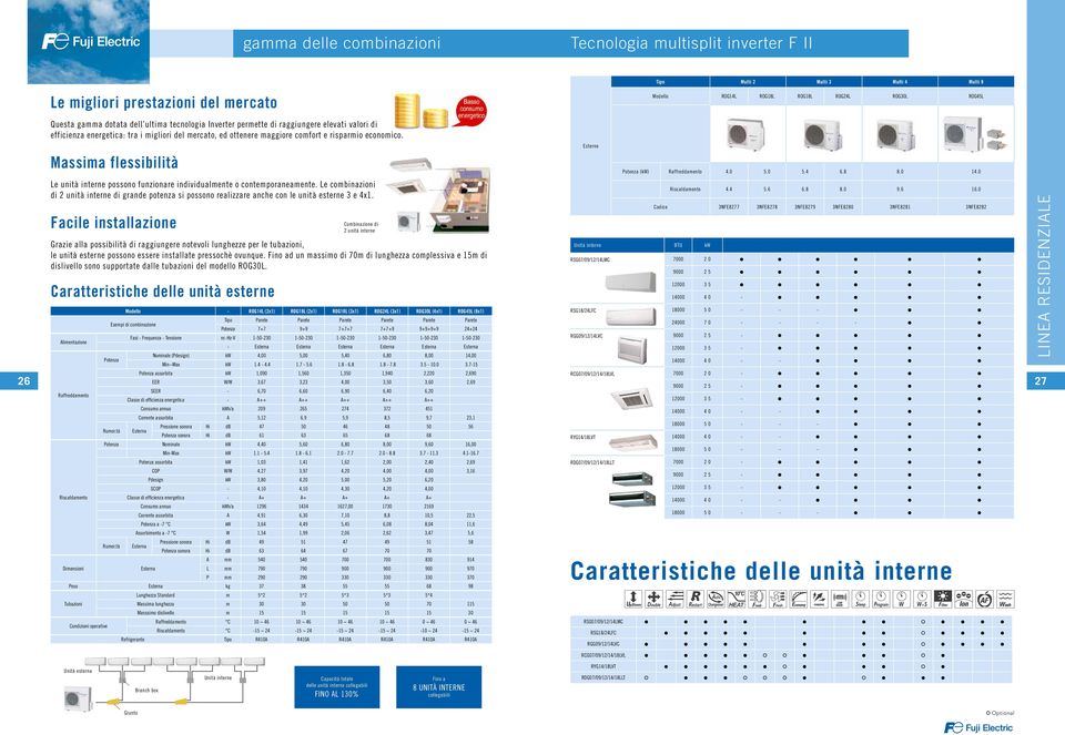 Massima flessibilità Le unità interne possono funzionare individualmente o contemporaneamente.