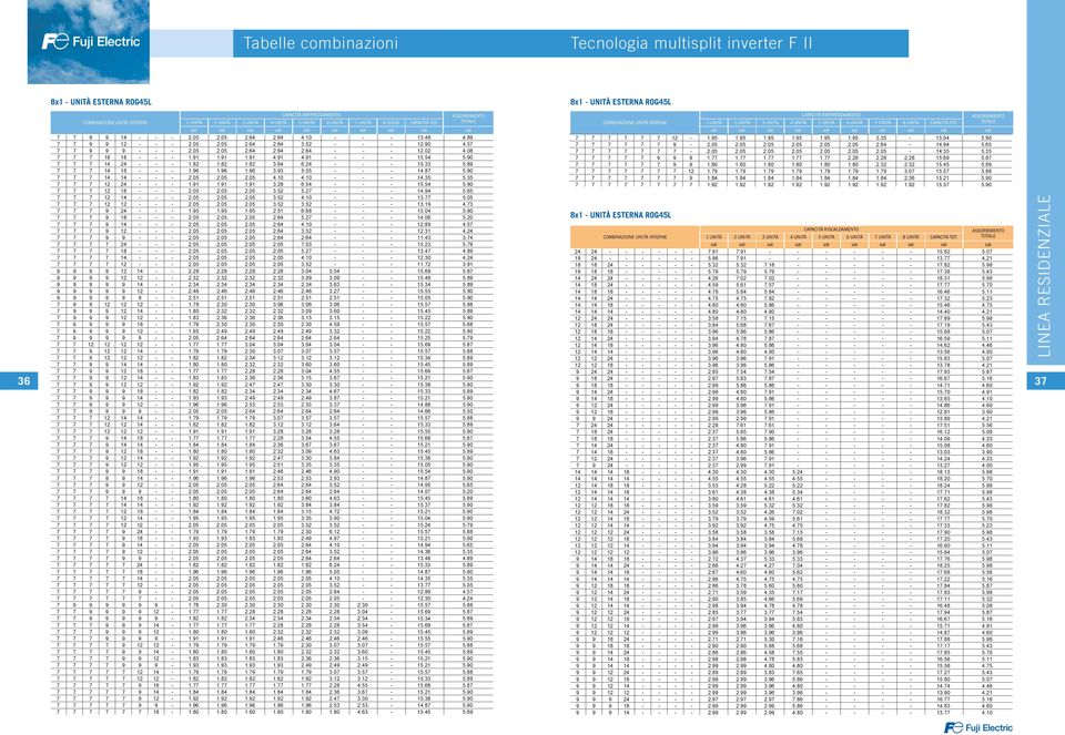 To fix your selection of models, select them according to Model Selection in the D&T manual. 6 4.8 4.41 5. 5.50 8 5.5 5 5.50 4.8 4.5 8 5.5 5 4. 0 4.5 4..4 5. 4.8 4..1 8 1. 1. 1.5 1. 1. 1. 1.6 1. 1.1 1.