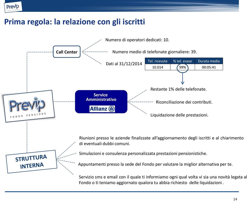 Riunioni presso le aziende finalizzate all aggiornamento degli iscritti e al chiarimento di eventuali dubbi comuni. Simulazioni e consulenza personalizzata prestazioni pensionistiche.