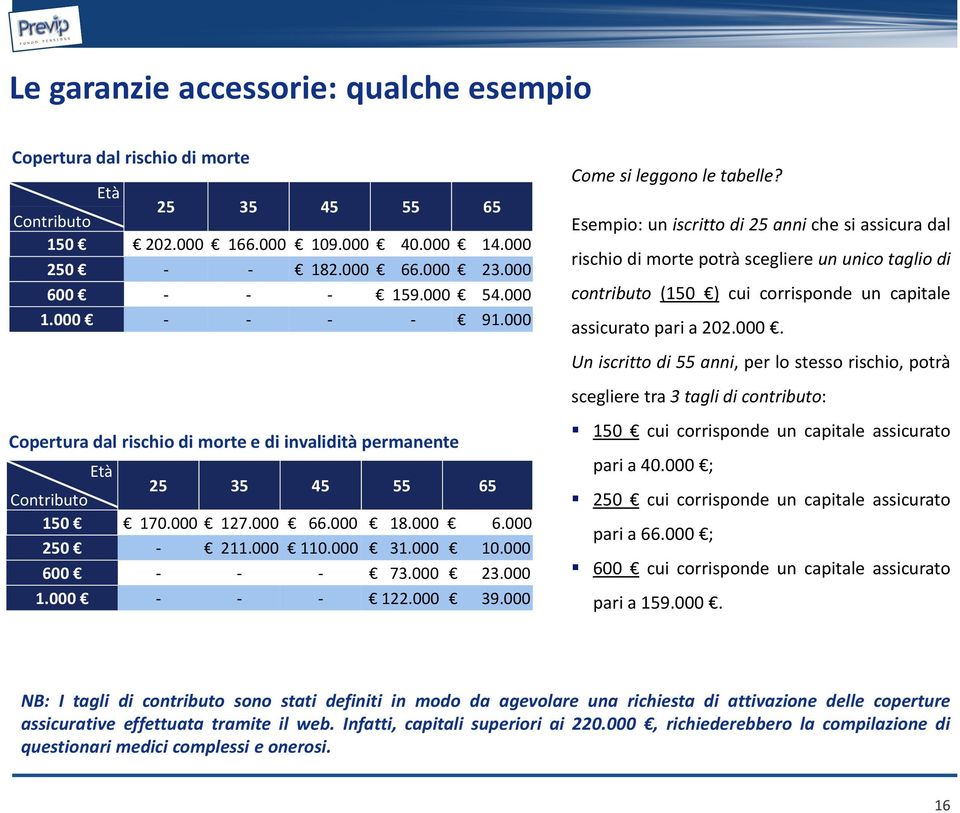 000 39.000 Come si leggono le tabelle?