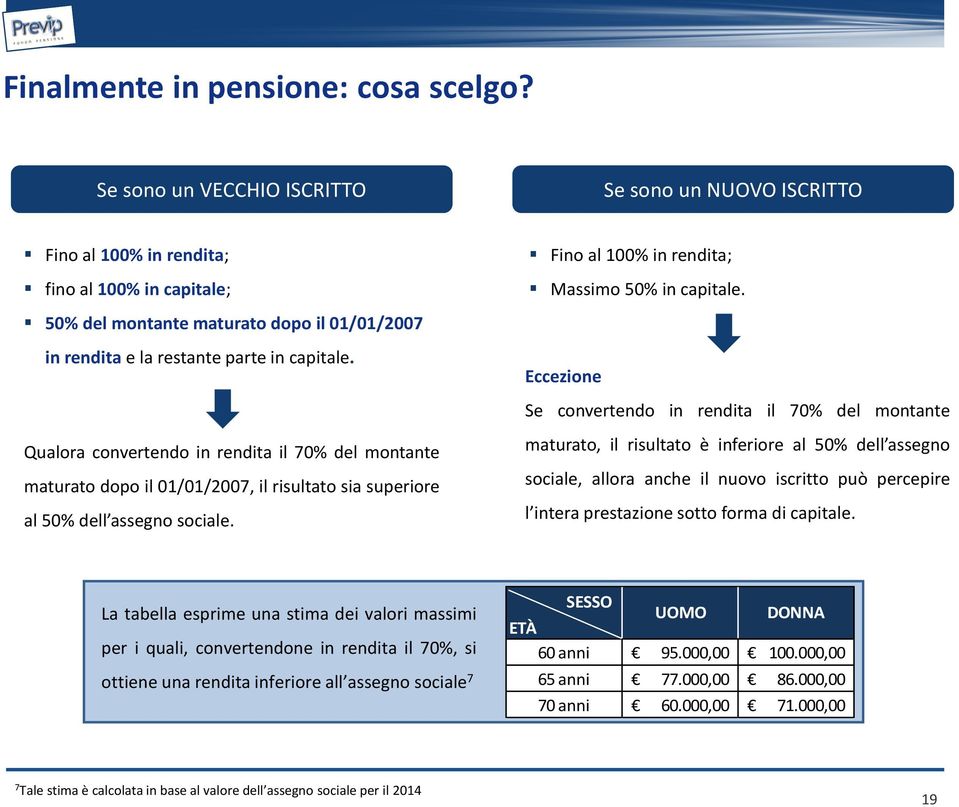 Qualora convertendo in rendita il 70% del montante maturato dopo il 01/01/2007, il risultato sia superiore al 50% dell assegno sociale. Fino al 100% in rendita; Massimo 50% in capitale.