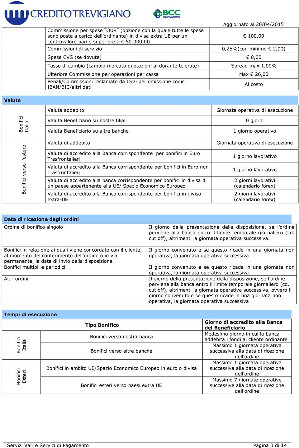 operazioni per cassa Max 26,00 Penali/Commissioni reclamate da terzi per omissione codici IBAN/BIC/altri dati Al costo Valute Valuta addebito Giornata operativa di esecuzione Italia verso l estero