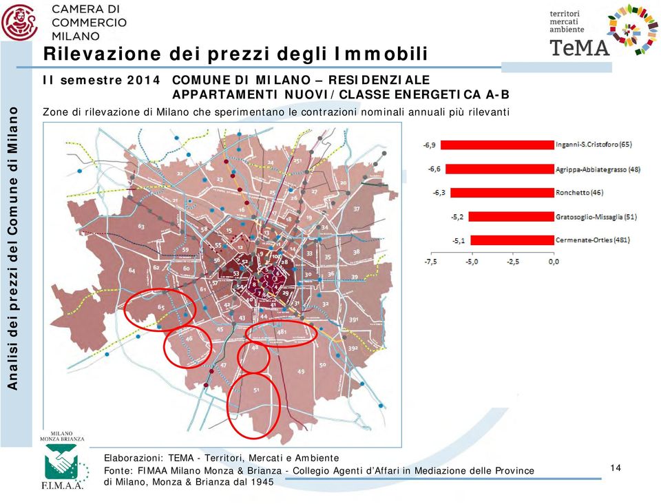 più rilevanti Elaborazioni: TEMA - Territori, Mercati e Ambiente Fonte: FIMAA Milano Monza &