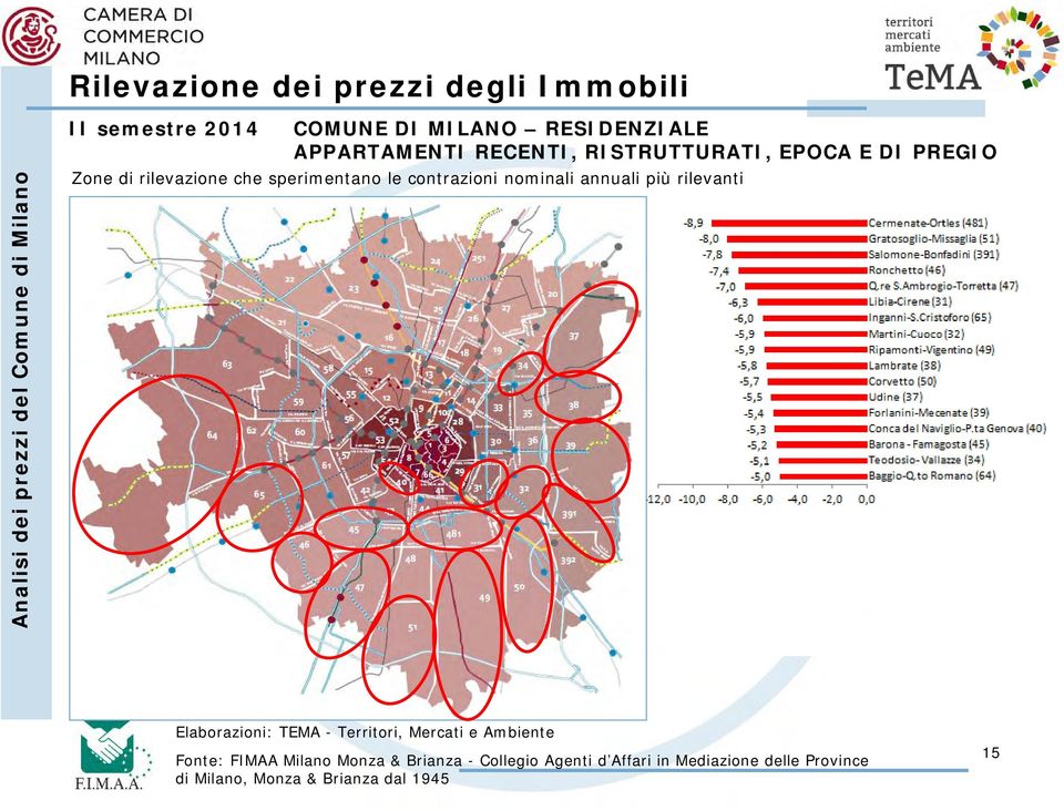 annuali più rilevanti Elaborazioni: TEMA - Territori, Mercati e Ambiente Fonte: FIMAA Milano