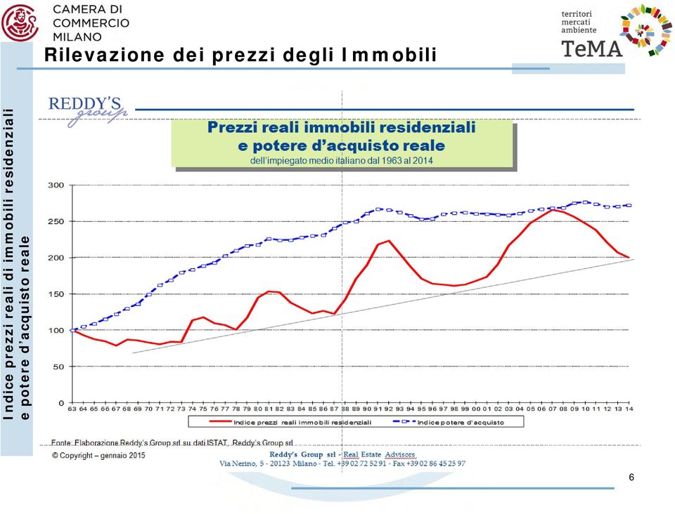 residenziali e