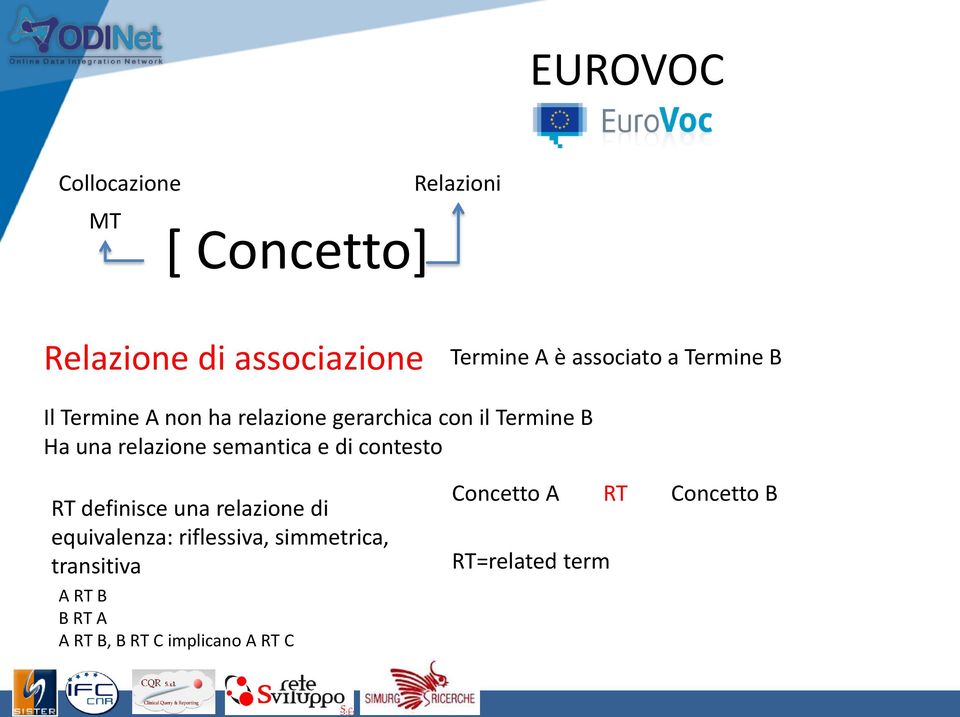 contesto RT definisce una relazione di equivalenza: riflessiva, simmetrica,