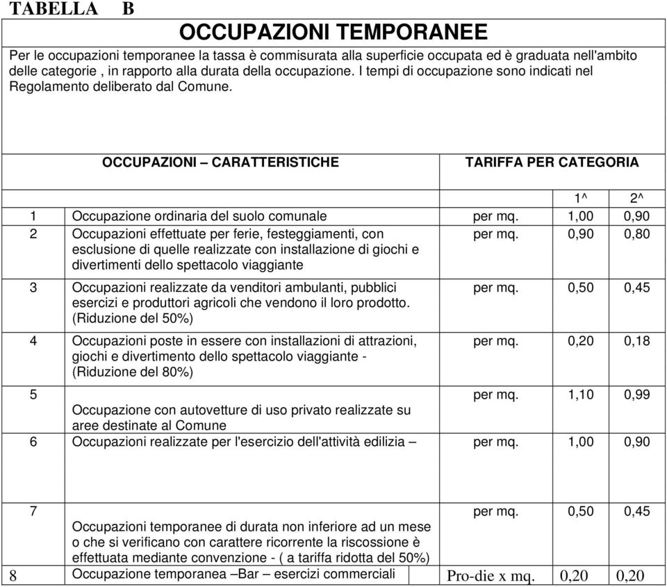 1,00 0,90 2 Occupazioni effettuate per ferie, festeggiamenti, con per mq.