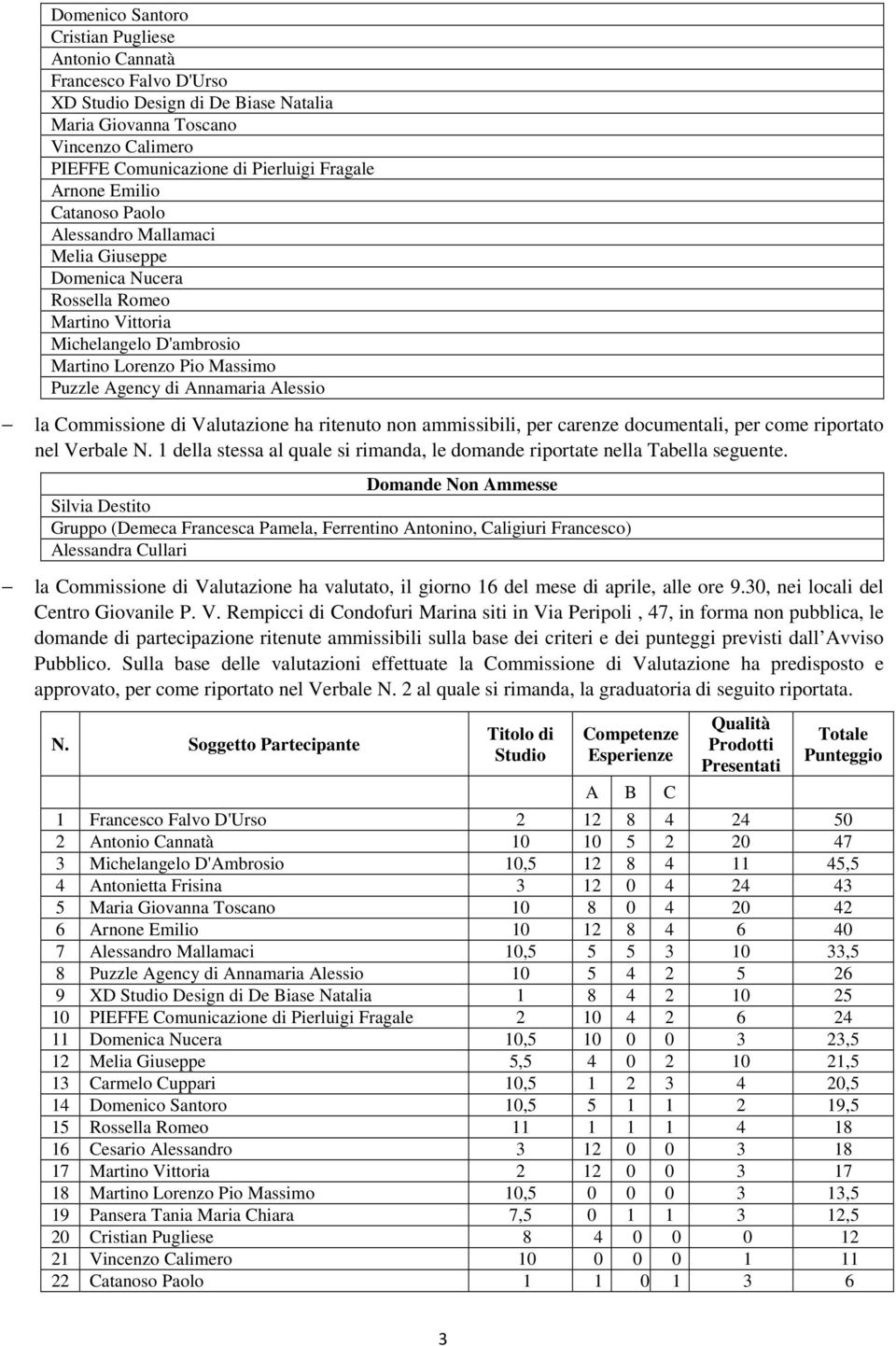 la Commissione di Valutazione ha ritenuto non ammissibili, per carenze documentali, per come riportato nel Verbale N. 1 della stessa al quale si rimanda, le domande riportate nella Tabella seguente.