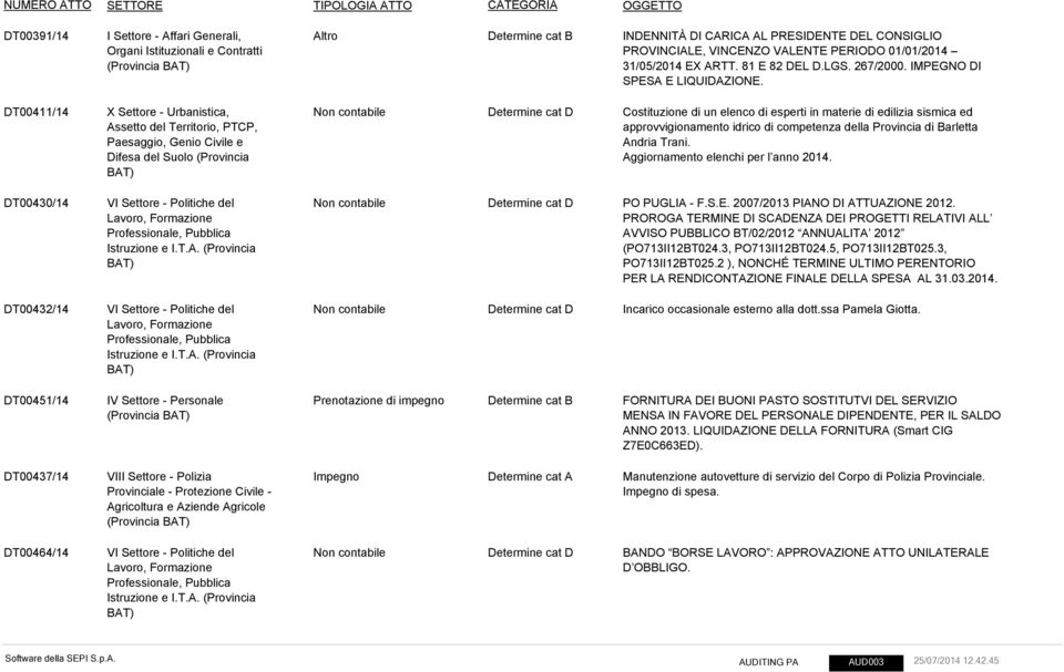 Non contabile Determine cat D Costituzione di un elenco di esperti in materie di edilizia sismica ed approvvigionamento idrico di competenza della Provincia di Barletta Andria Trani.