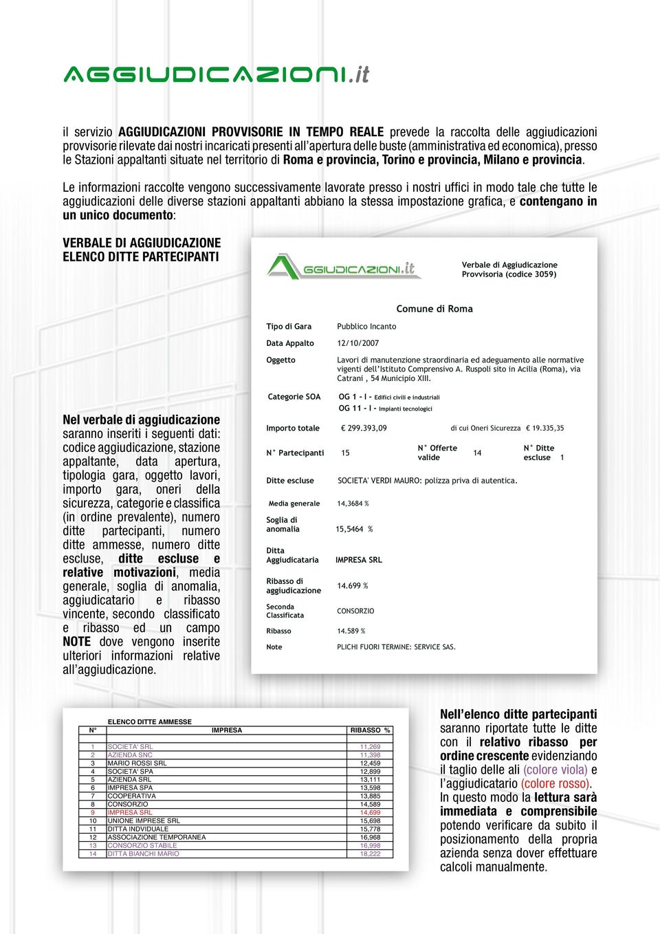 economica), presso le Stazioni appaltanti situate nel territorio di Roma e provincia, Torino e provincia, Milano e provincia.