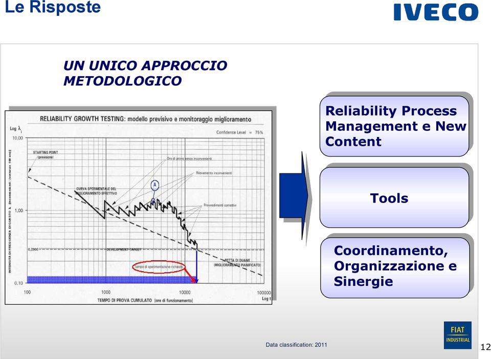 Management e New Content Tools