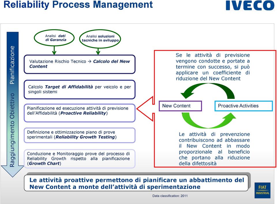 sistemi Pianificazione ed esecuzione attività di previsione dell Affidabilità (Proactive Reliability) New Content Proactive Activities Definizione e ottimizzazione piano di prove sperimentali