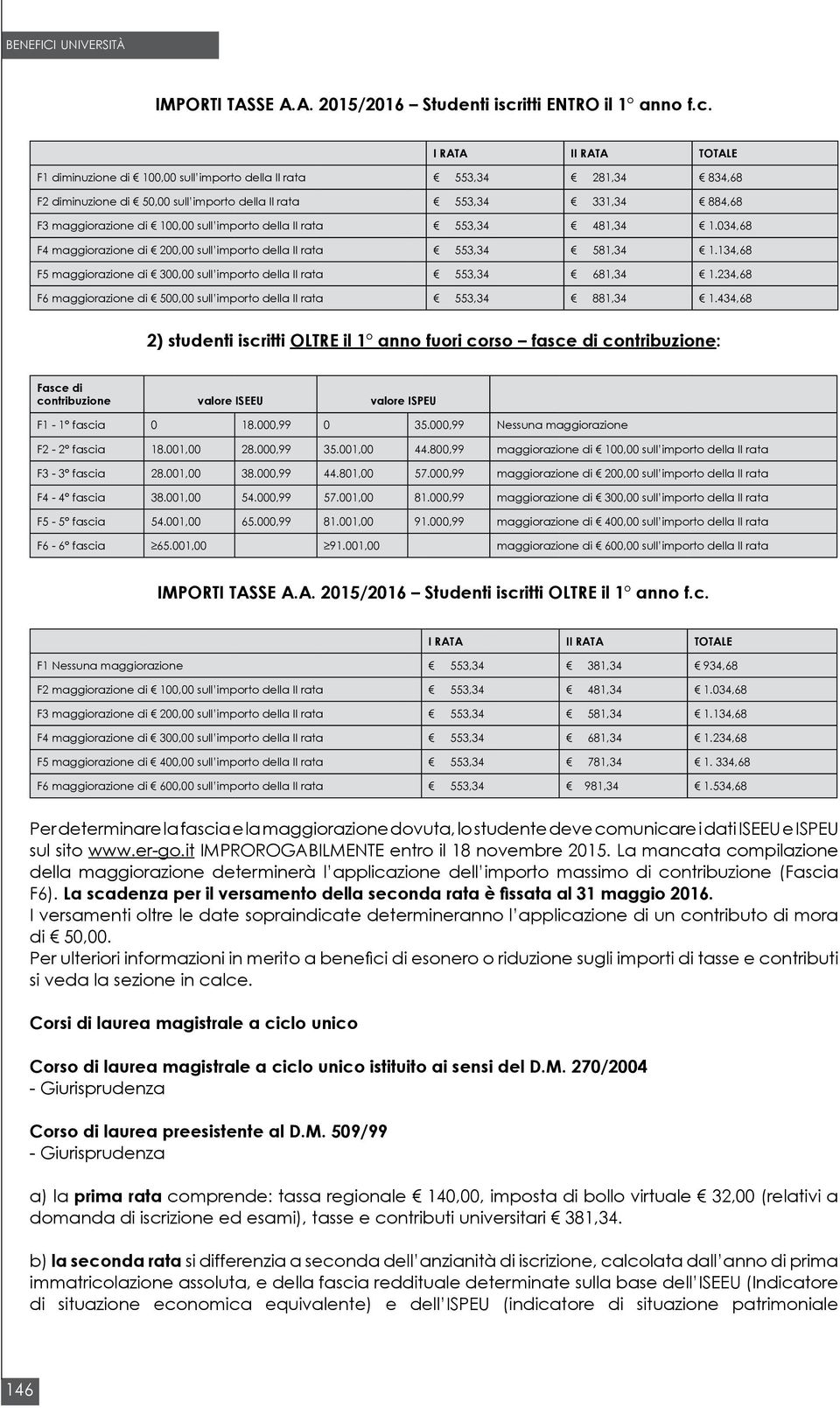 F1 diminuzione di 100,00 sull importo della II rata 553,34 281,34 834,68 F2 diminuzione di 50,00 sull importo della II rata 553,34 331,34 884,68 F3 maggiorazione di 100,00 sull importo della II rata