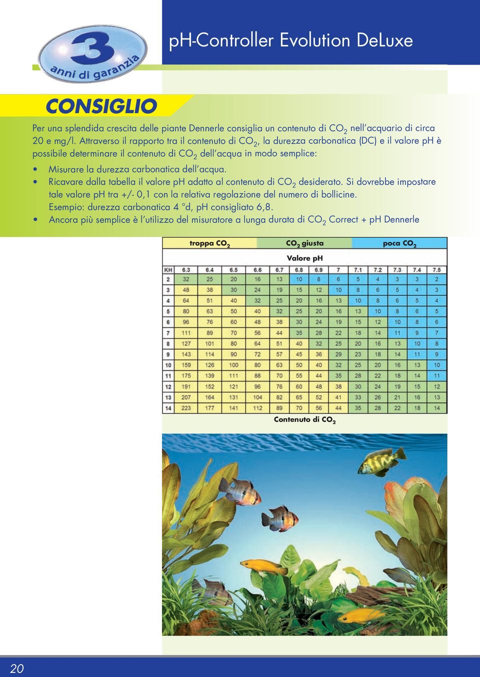 Ricavare dalla tabella il valore ph adatto al contenuto di desiderato Si dovrebbe impostare tale valore ph tra +/- 0,1 con la relativa regolazione del numero di bollicine