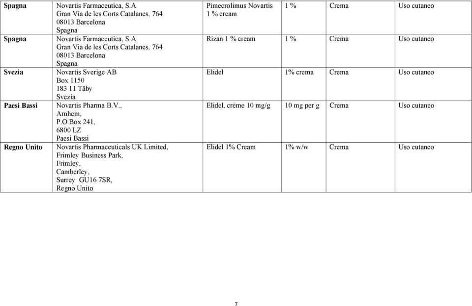 Box 241, 6800 LZ Paesi Bassi Novartis Pharmaceuticals UK Limited, Frimley Business Park, Frimley, Camberley, Surrey GU16 7SR, Regno Unito Pimecrolimus Novartis 1 %