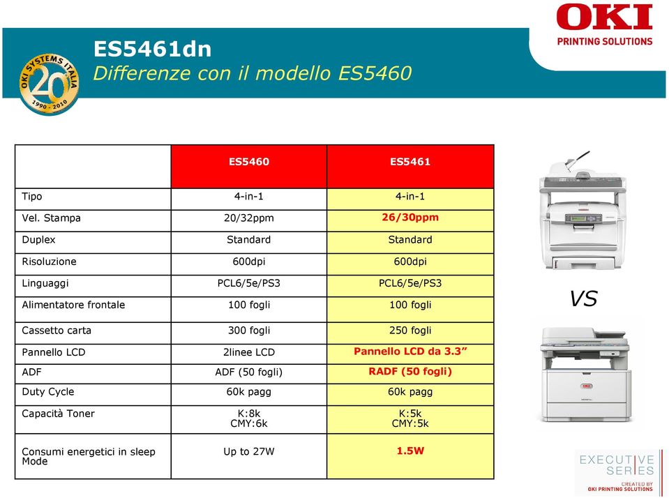 PCL6/5e/PS3 100 fogli PCL6/5e/PS3 100 fogli VS Cassetto carta 300 fogli 250 fogli Pannello LCD 2linee LCD Pannello