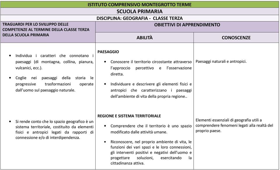 PAESAGGIO Conoscere il territorio circostante attraverso l approccio percettivo e l osservazione diretta.