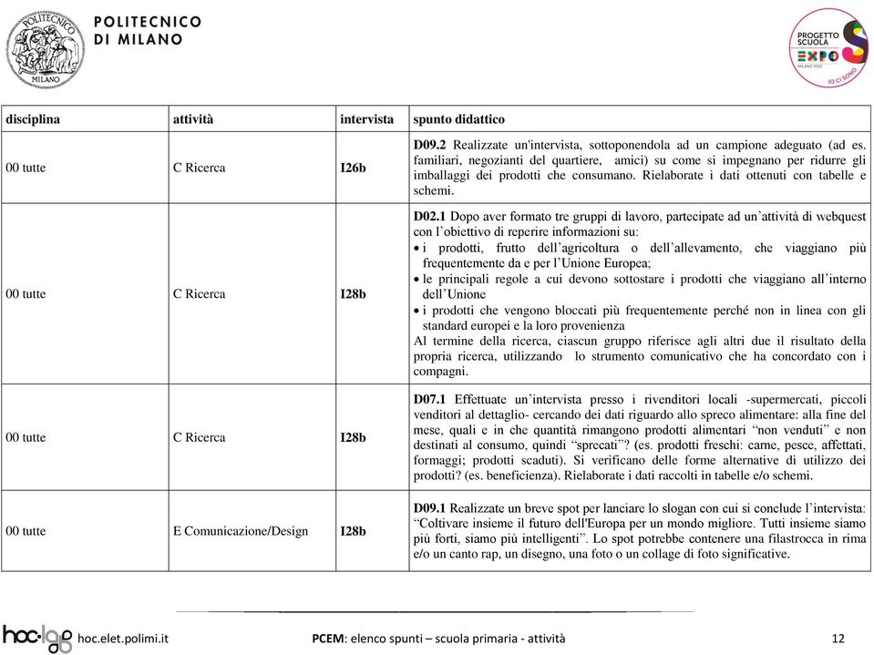 1 Dopo aver formato tre gruppi di lavoro, partecipate ad un attività di webquest con l obiettivo di reperire informazioni su: i prodotti, frutto dell agricoltura o dell allevamento, che viaggiano più