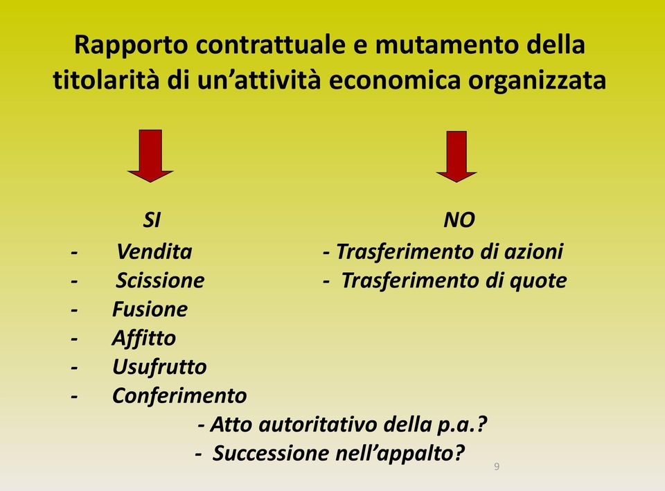 Scissione - Trasferimento di quote - Fusione - Affitto - Usufrutto -