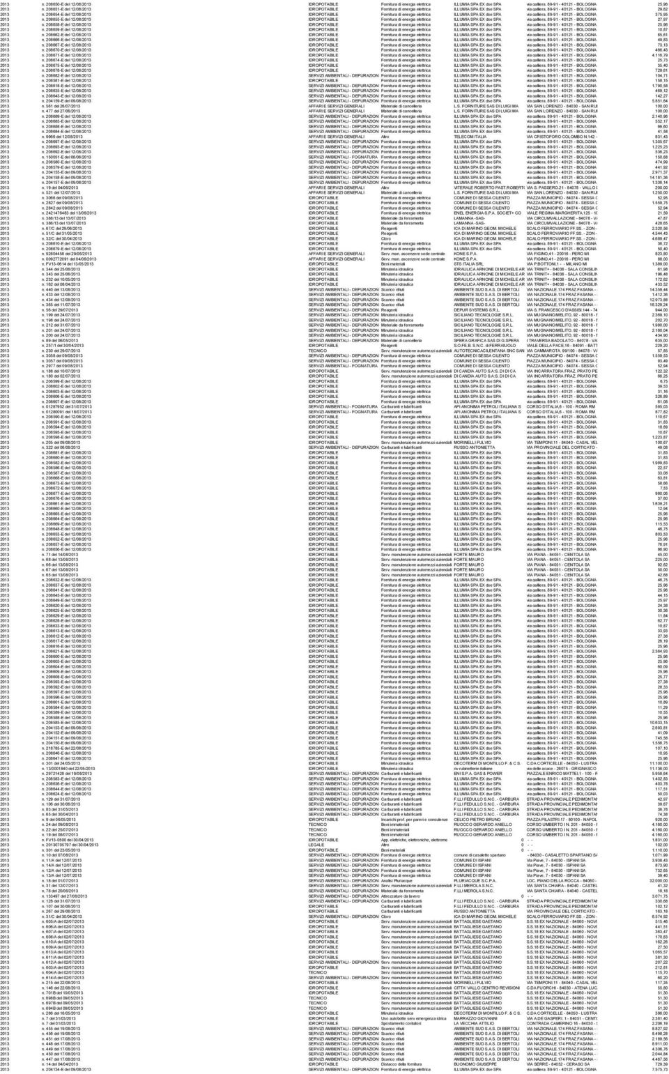 208654-E del 12/08/2013 IDROPOTABILE Fornitura di energia elettrica ILLUMIA SPA EX dse SPA via galliera, 89-91 - 40121 - BOLOGNA BO 375,95 2013 n.