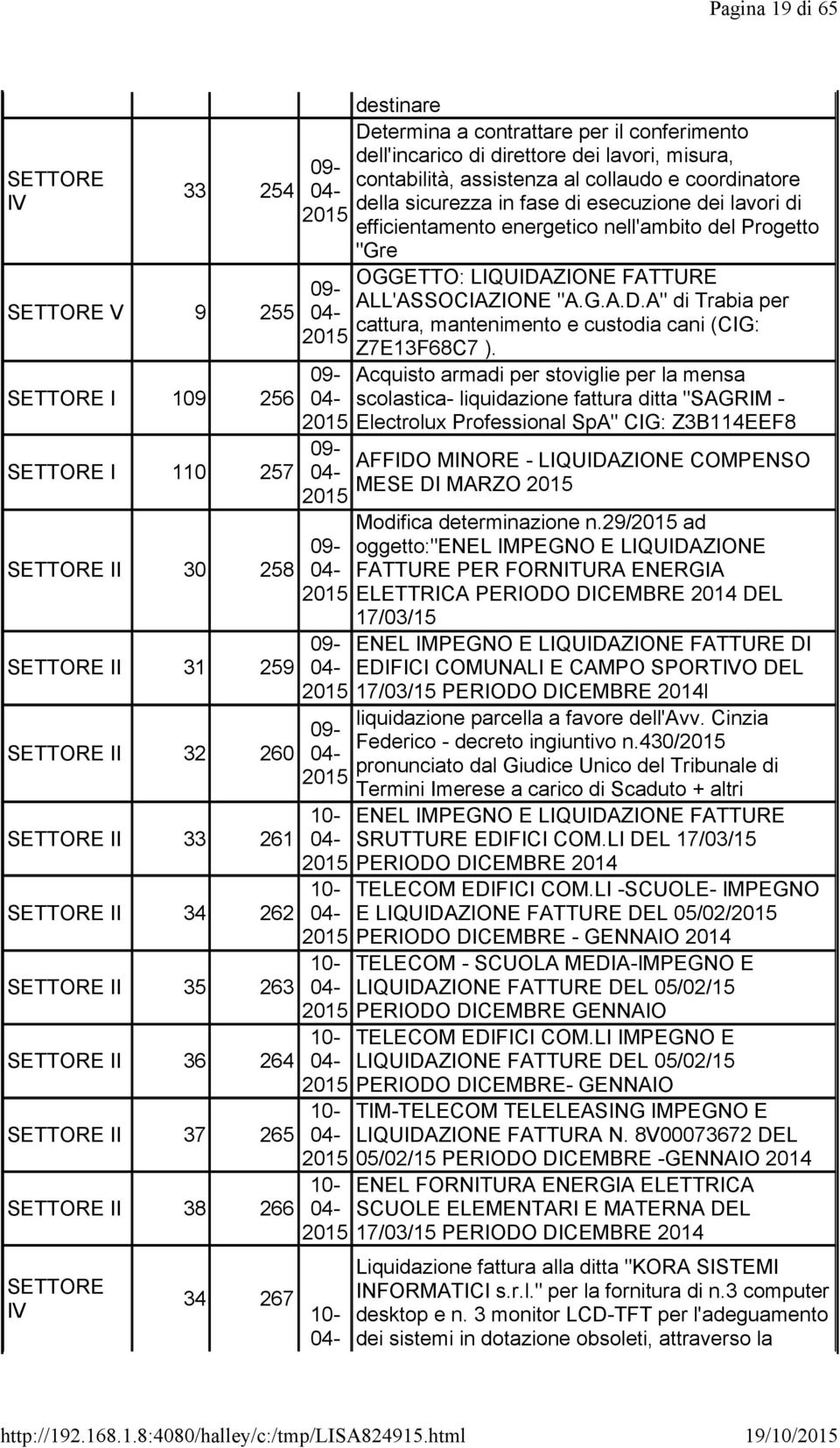 I 110 257 II 30 258 II 31 259 II 32 260 I 109 256 Acquisto armadi per stoviglie per la mensa scolastica- liquidazione fattura ditta "SAGRIM - Electrolux Professional SpA" CIG: Z3B114EEF8 AFFIDO