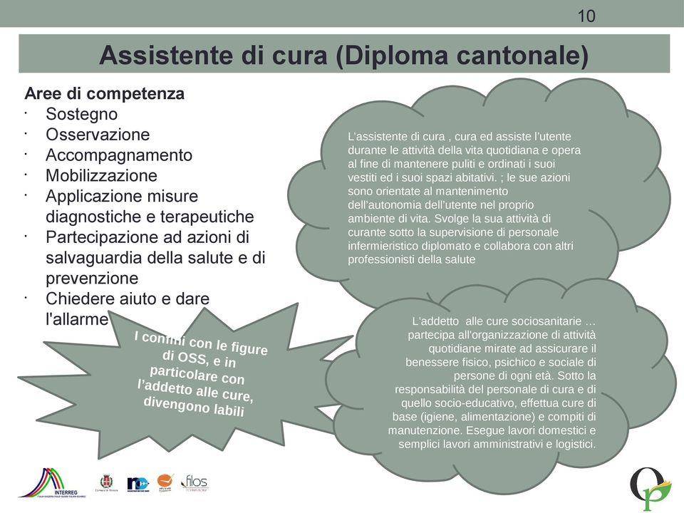 assiste l utente durante le attività della vita quotidiana e opera al fine di mantenere puliti e ordinati i suoi vestiti ed i suoi spazi abitativi.