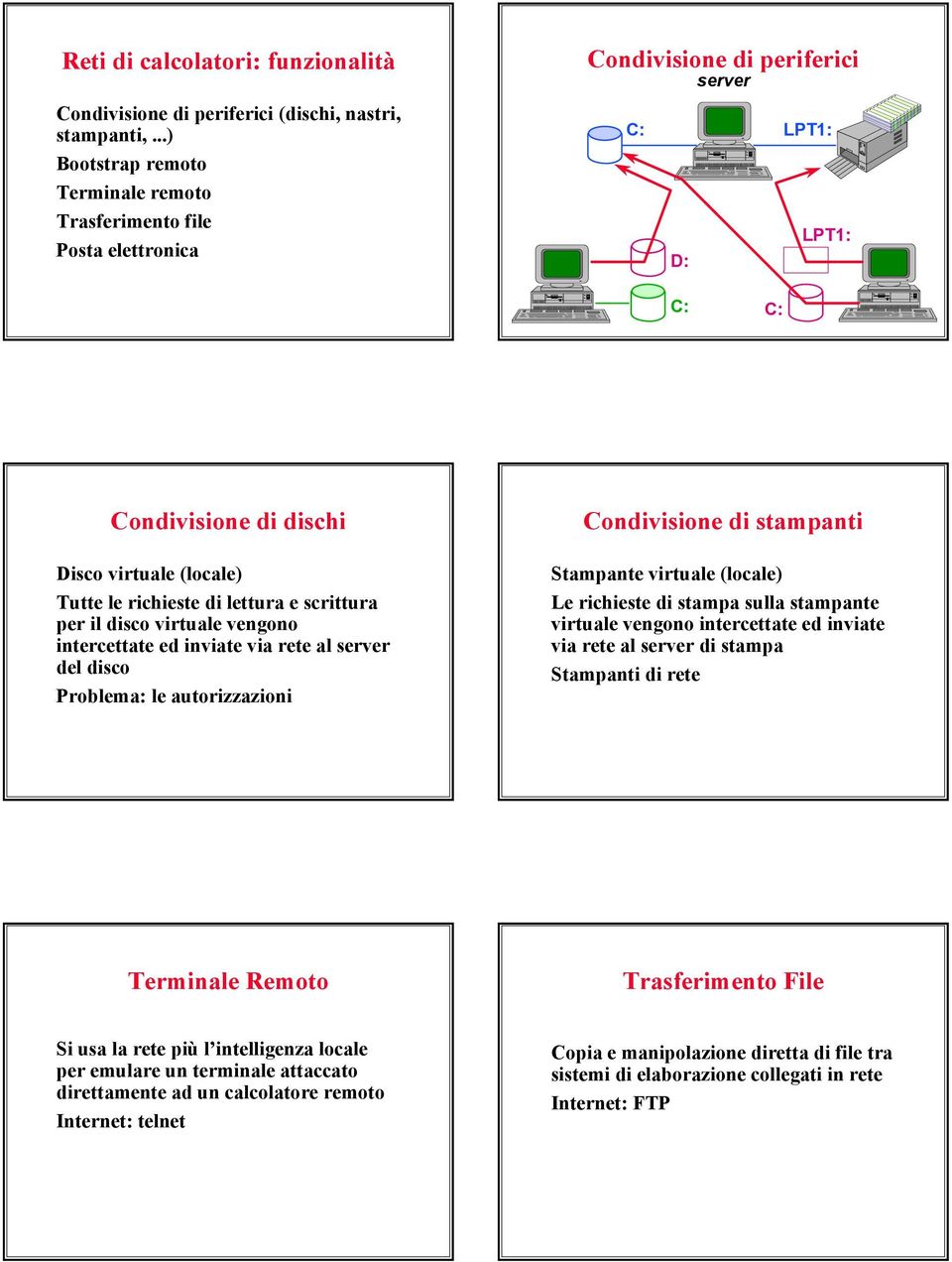 di lettura e scrittura per il disco virtuale vengono intercettate ed inviate via rete al server del disco Problema: le autorizzazioni Condivisione di stampanti Stampante virtuale (locale) Le