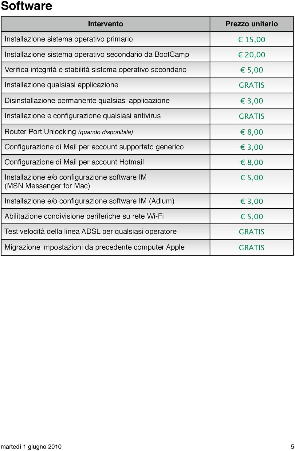 Mail per account supportato generico 3,00 Configurazione di Mail per account Hotmail 8,00 Installazione e/o configurazione software IM (MSN Messenger for Mac) 5,00 Installazione e/o configurazione