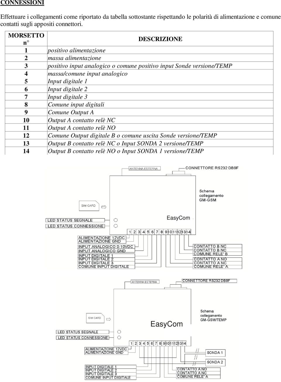 5 Input digitale 1 6 Input digitale 2 7 Input digitale 3 8 Comune input digitali 9 Comune Output A 10 Output A contatto relè NC 11 Output A contatto relè NO 12 Comune