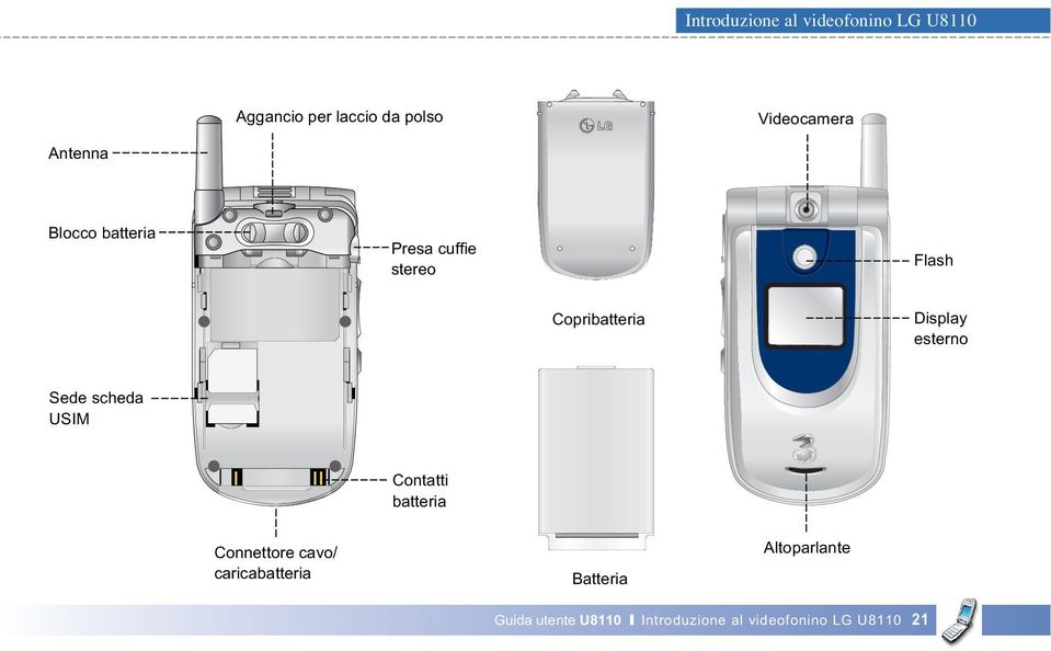 Display esterno Sede scheda USIM Contatti batteria Connettore cavo/