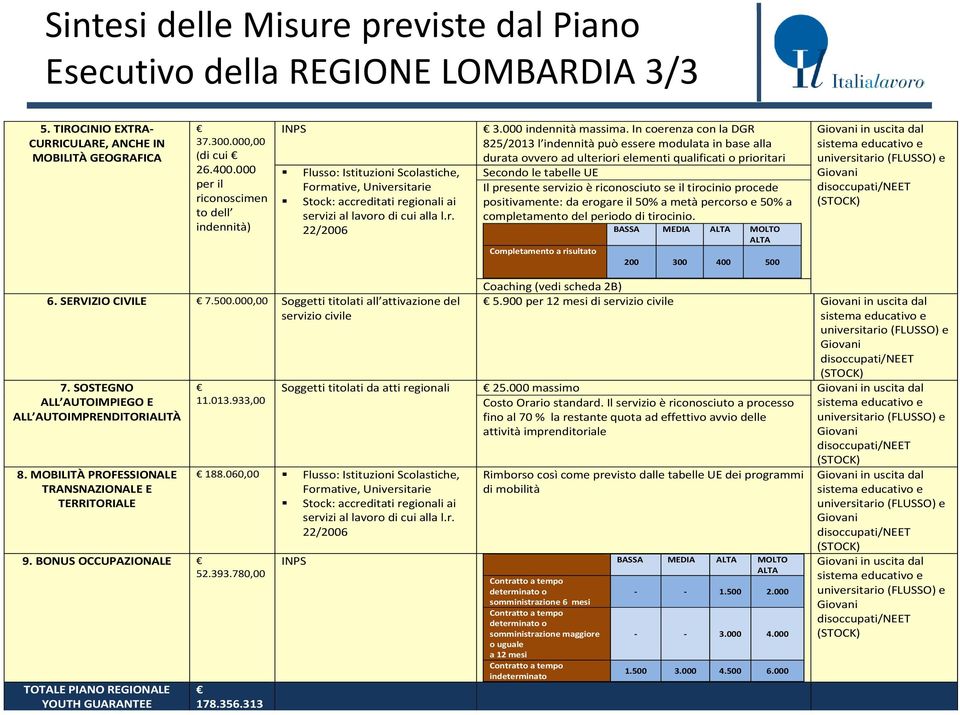 000 indennità massima.