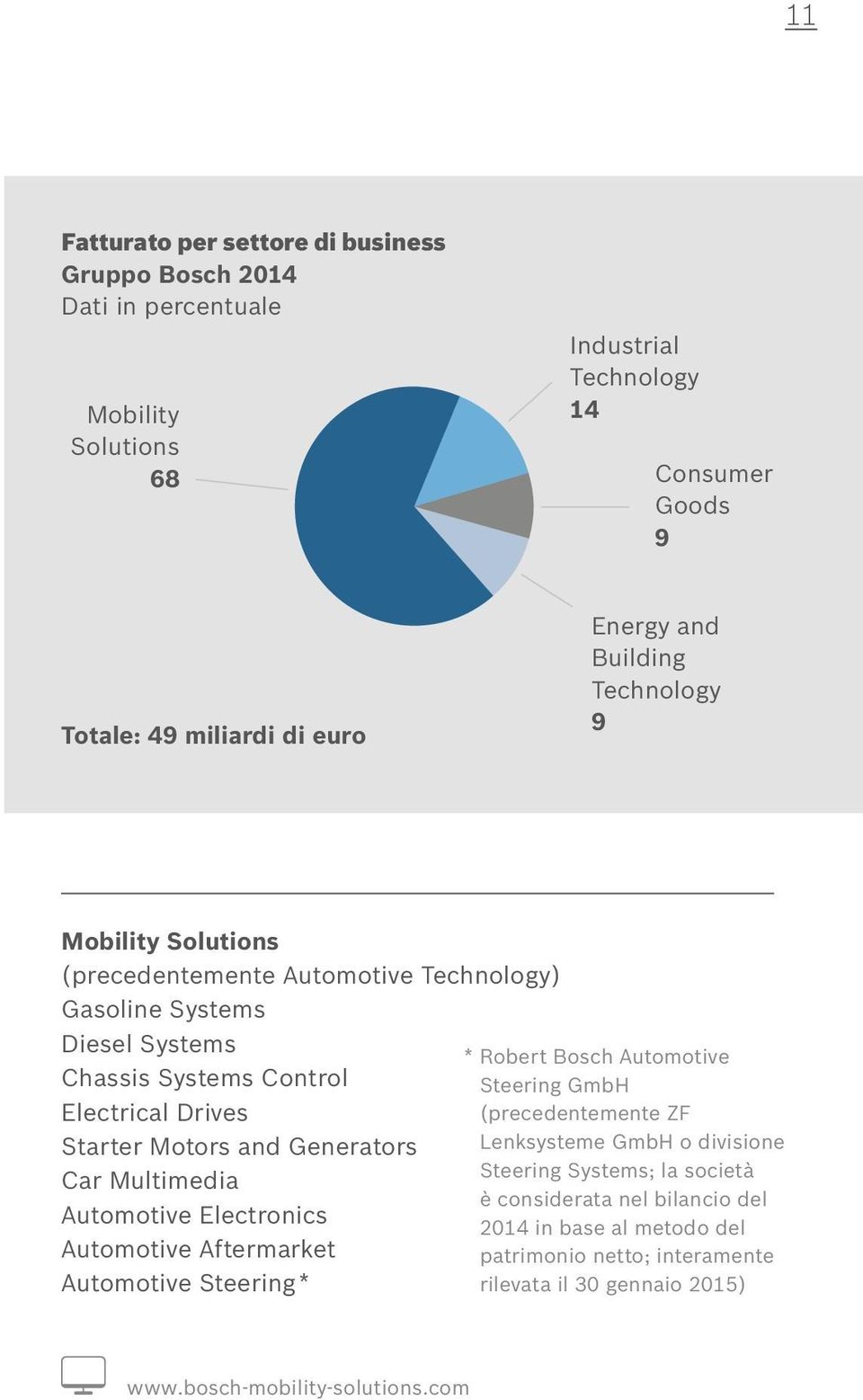 Generators Car Multimedia Automotive Electronics Automotive Aftermarket Automotive Steering * * Robert Bosch Automotive Steering GmbH (precedentemente ZF Lenksysteme GmbH o