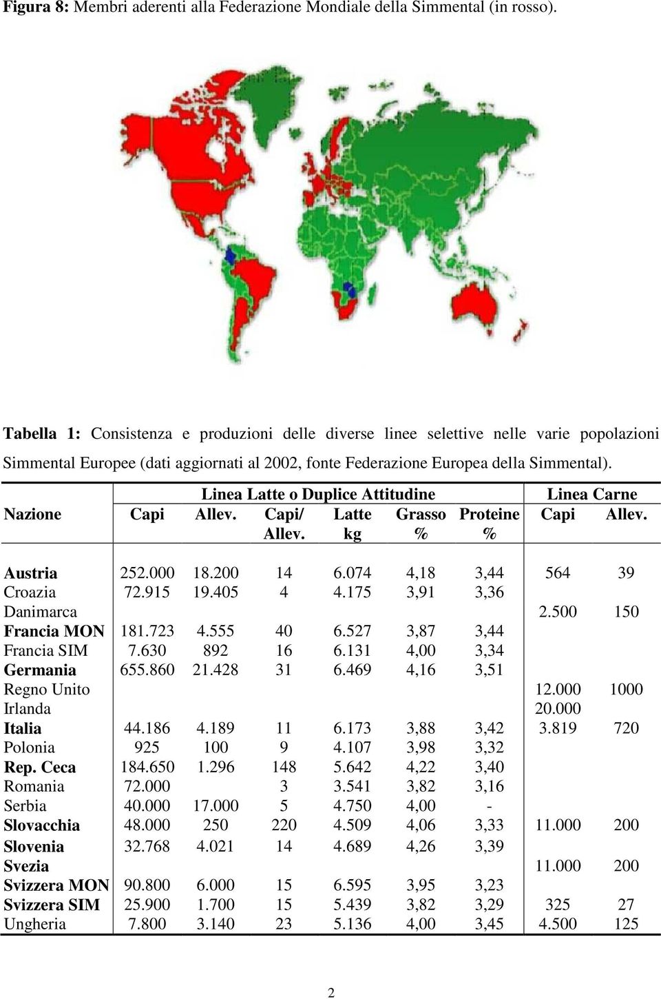 Linea Latte o Duplice Attitudine Nazione Capi Allev. Capi/ Latte Grasso Allev. kg % Proteine % Linea Carne Capi Allev. Austria 252.000 18.200 14 6.074 4,18 3,44 564 39 Croazia 72.915 19.405 4 4.