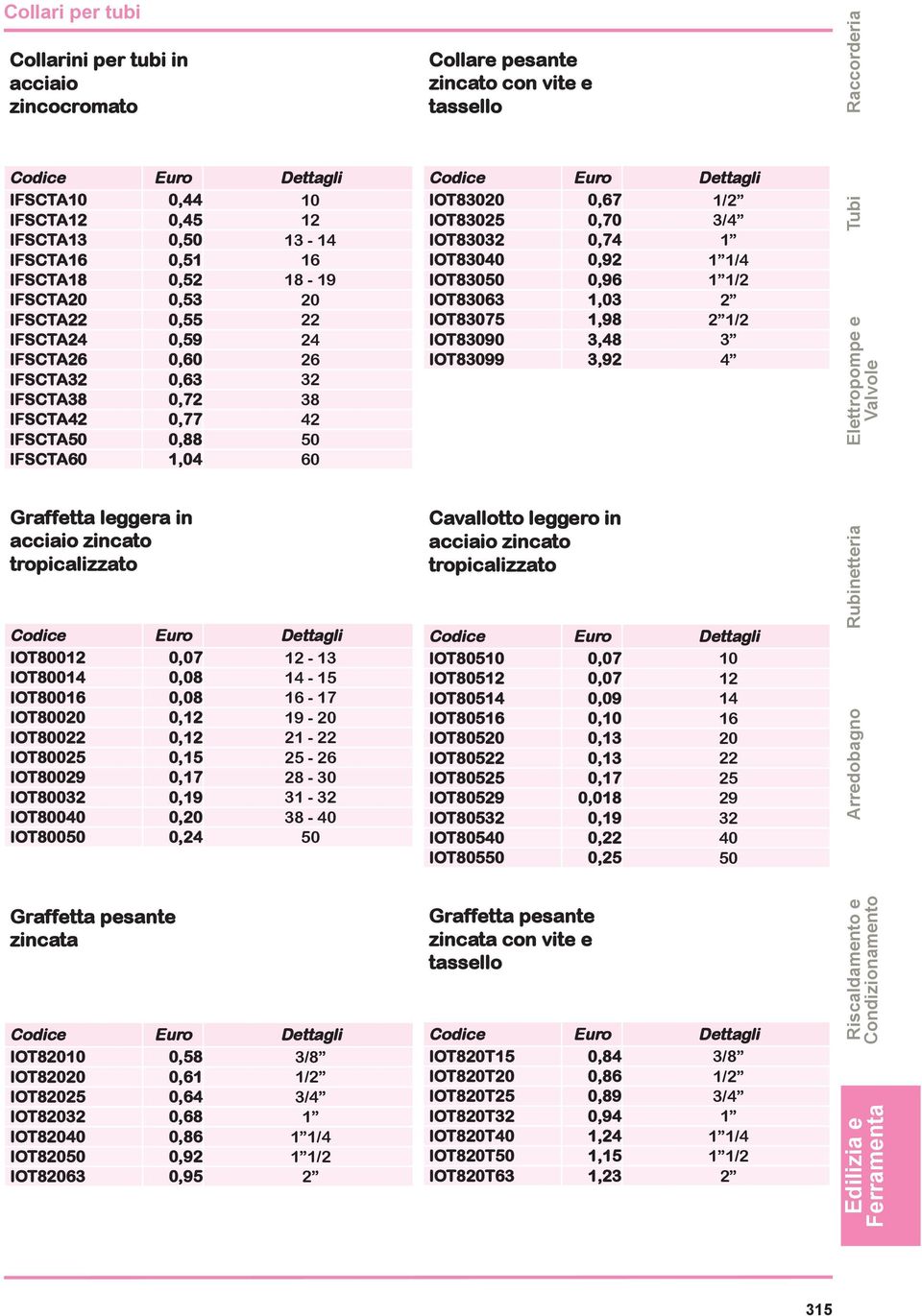 tropicalizzato IOT80012 0,07 12-13 IOT80014 0,08 14-15 IOT80016 0,08 16-17 IOT80020 0,12 19-20 IOT80022 0,12 21-22 IOT80025 0,15 25-26 IOT80029 0,17 28-30 IOT80032 0,19 31-32 IOT80040 0,20 38-40