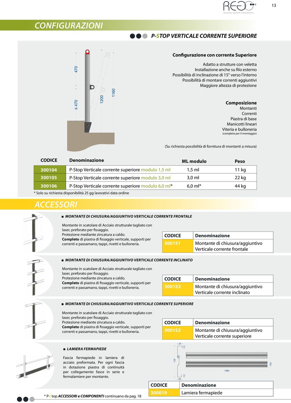 (Su richiesta possibilità di fornitura di montanti a misura) ML modulo Peso 300104 P-Stop Verticale corrente superiore modulo 1,5 ml 1,5 ml 11 kg 300105 P-Stop Verticale corrente superiore modulo 3,0