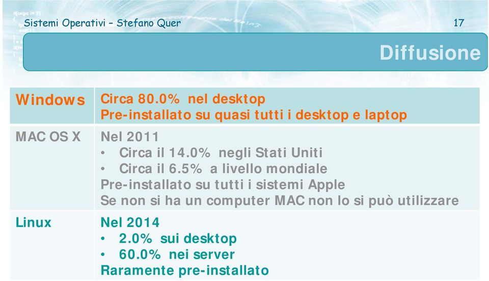 Circa il 14.0% negli Stati Uniti Circa il 6.