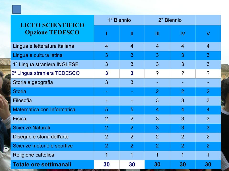 ?? Storia e geografia Storia Filosofia Matematica con Informatica 5 5 Fisica Scienze Naturali