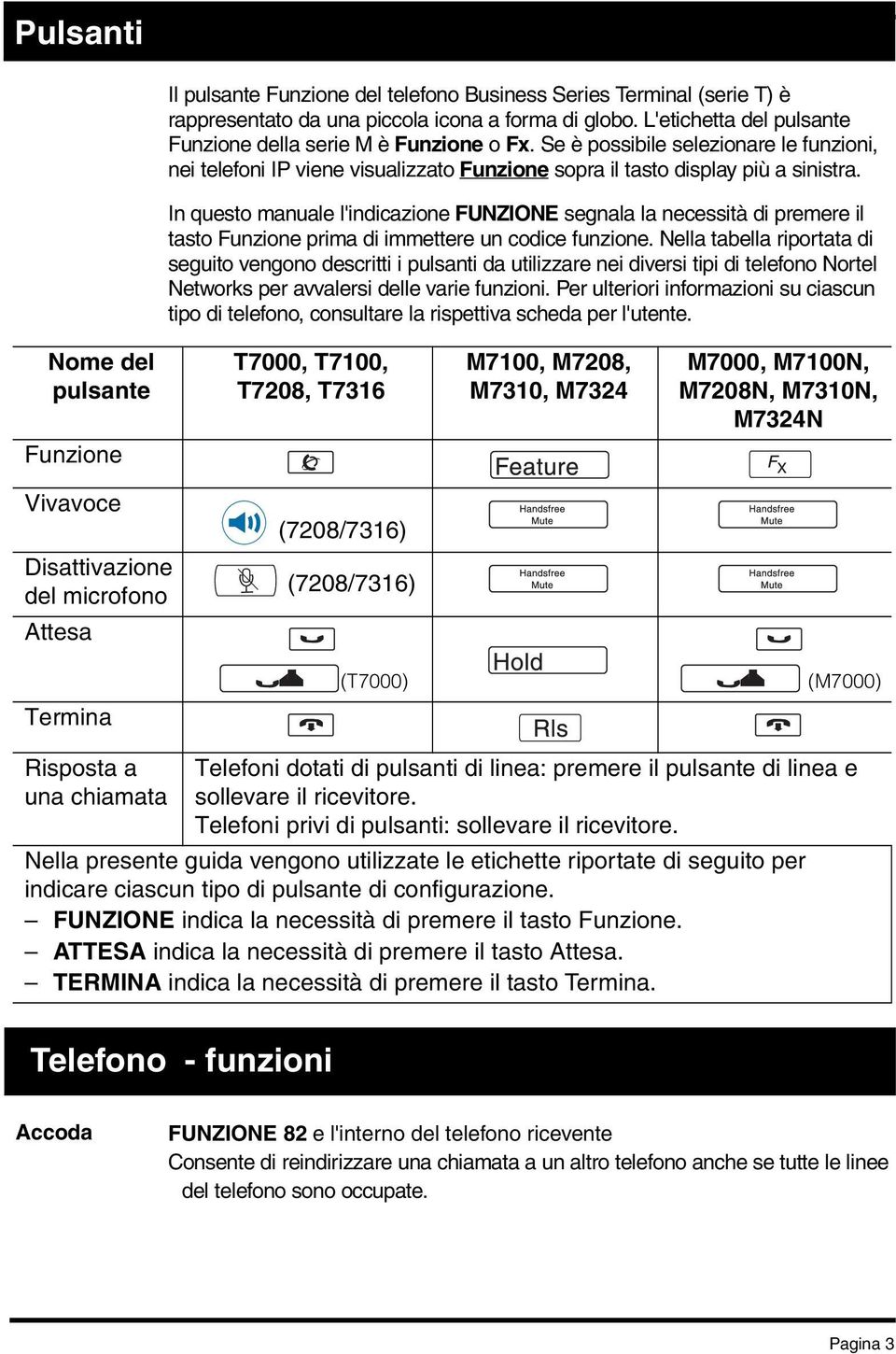 In questo manuale l'indicazione FUNZIONE segnala la necessità di premere il tasto Funzione prima di immettere un codice funzione.