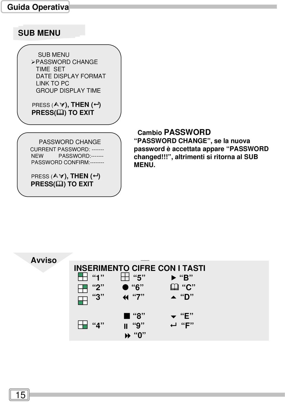 PRESS ( ), TEN ( ) PRESS( ) TO EXIT Cambio PASSWORD PASSWORD CANGE, se la nuova password è accettata appare PASSWORD