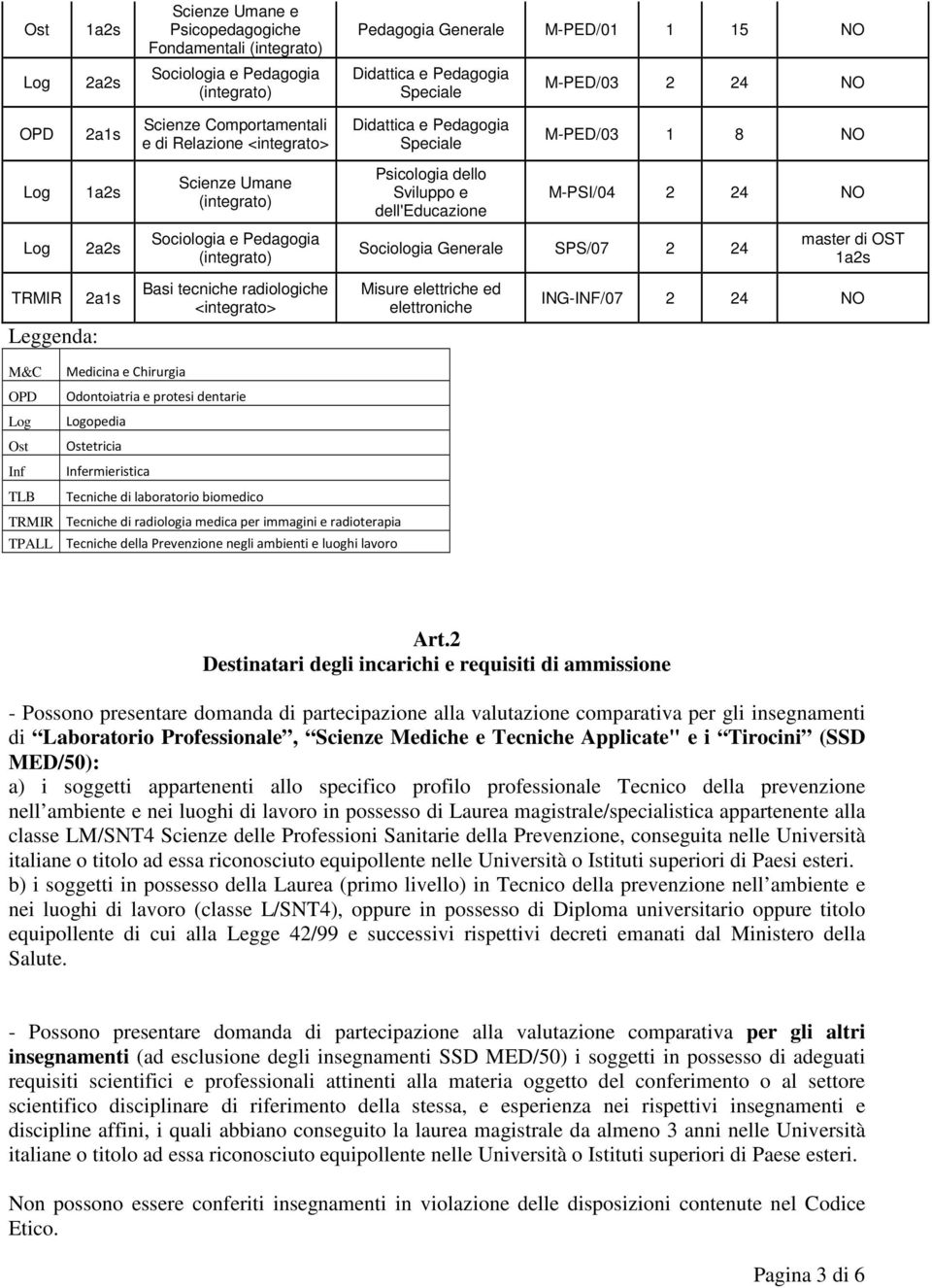 2 24 master di OST TRMIR 2a1s Basi tecniche radiologiche Misure elettriche ed elettroniche ING-INF/07 2 24 NO Leggenda: M&C Medicina e Chirurgia OPD Odontoiatria e protesi dentarie Log Logopedia Ost